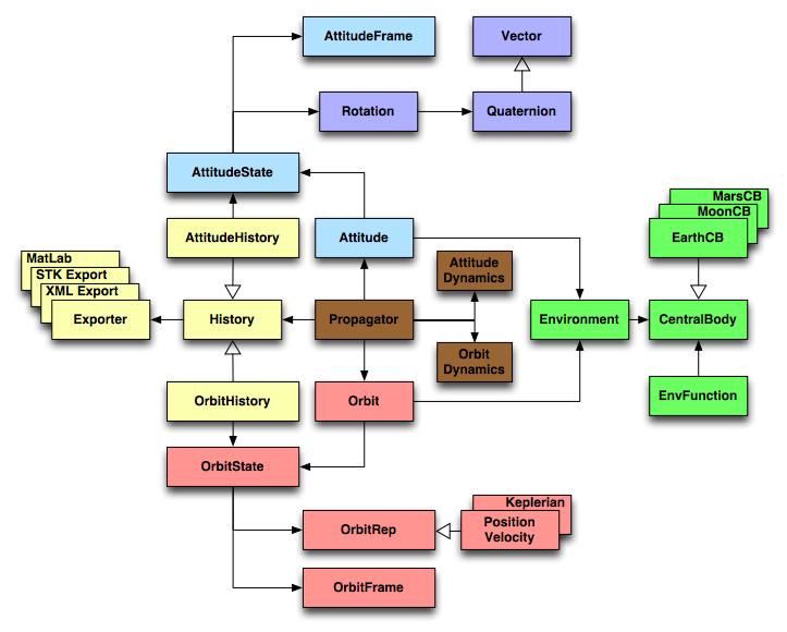 Open-SESSAME_Architecture.jpg